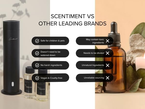 Scentiment Diffuser Oil - Sweet Autumn Fall Collection | Aromatherapy Home Fragrance | Luxurious Scent with Notes of Pumpkin, Marshmallow, Vanilla (20ml)
