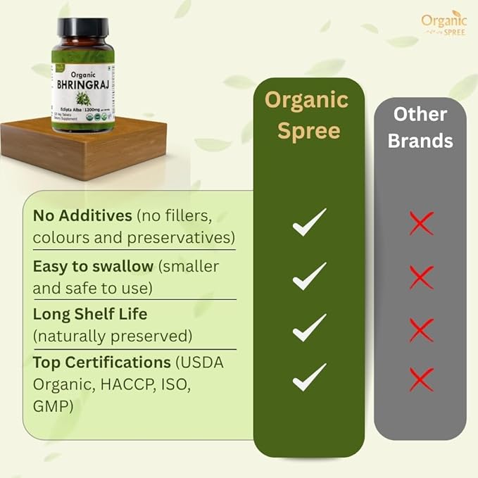 Bhringraj 120 Tablets | Eclipta Alba (Bhringraj) | USDA Organic Certified | Ayurvedic Hair Care | Organic and Natural 120tab - Pack of 3