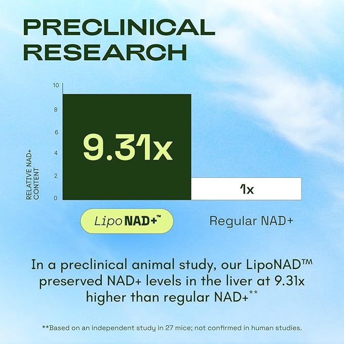 Liposomal NAD+ Supplement with Resveratrol – NMN Supplement Alternative – Third-Party Tested – Advanced NAD Resveratrol