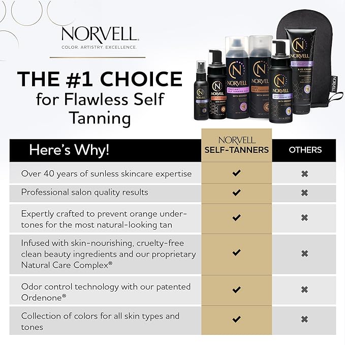 Norvell Sunless Dark Self Tanner Mousse with Mitt, 8 Fl Oz + Streak Free Tanning Applicator Mitt - Instant Natural Looking Bronzing Glow